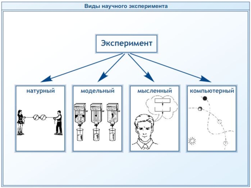 Планирование схем опытов