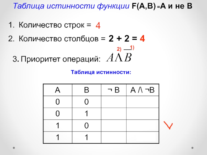 Самостоятельная работа по теме построение таблиц истинности