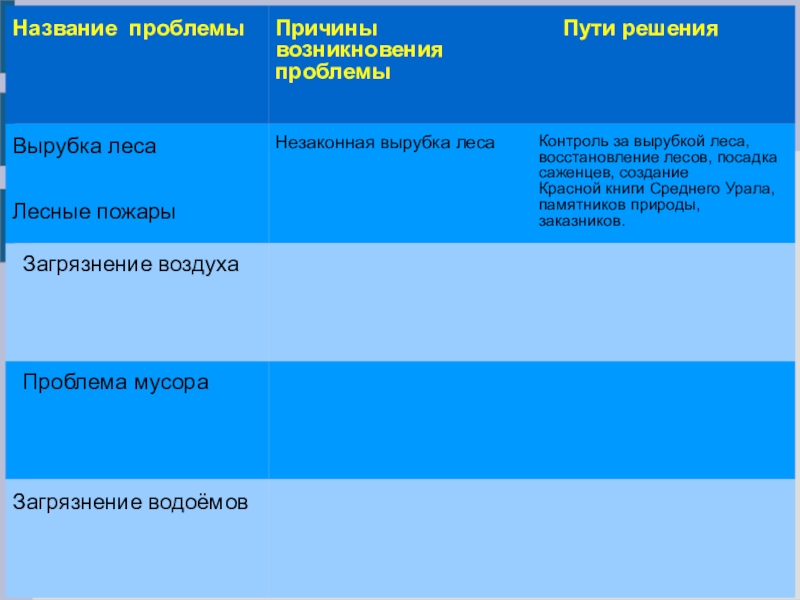 Схема экологические проблемы урала