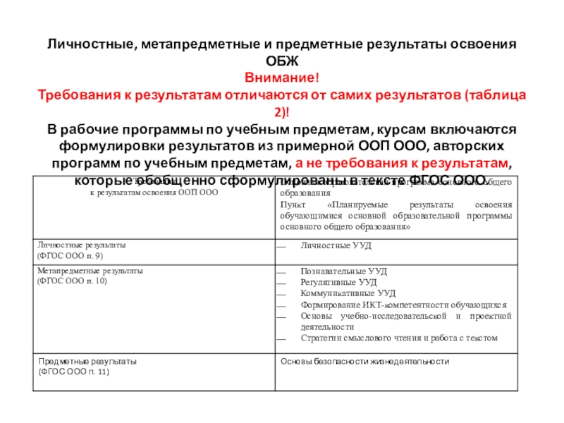 Результаты результат отличие