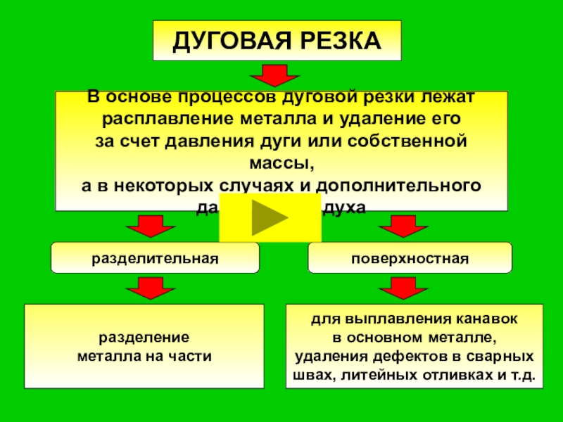 Дуговая резка металла