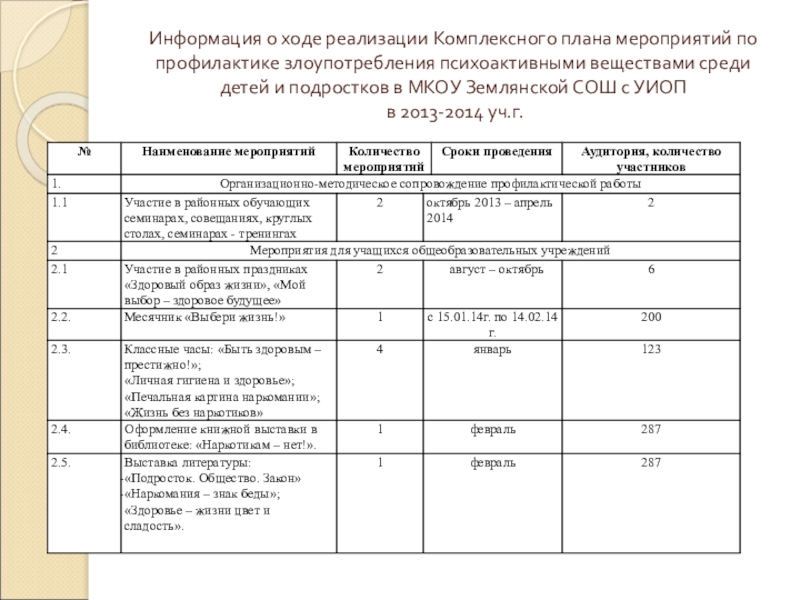 План мероприятий по оки