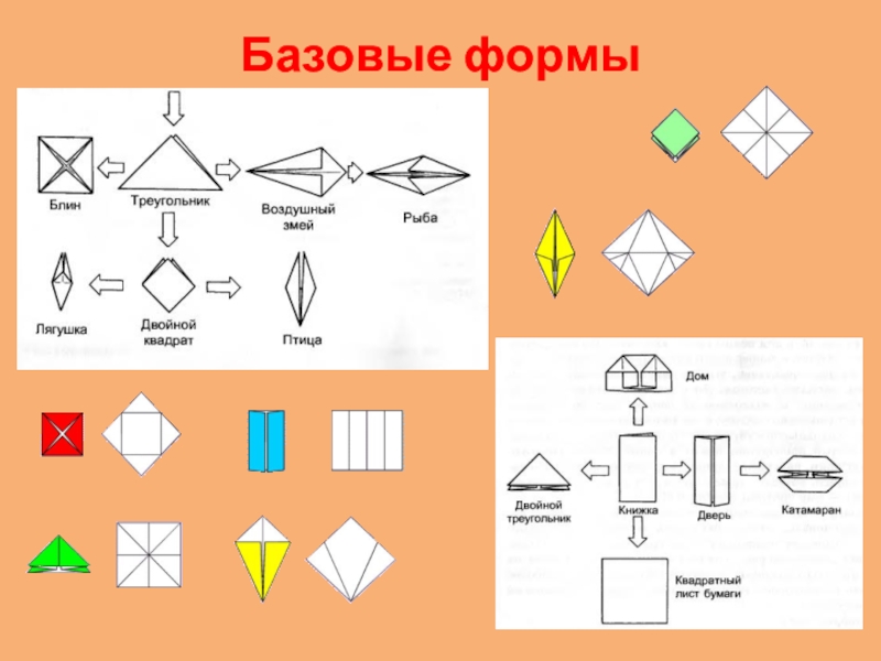 Презентация базовые формы оригами