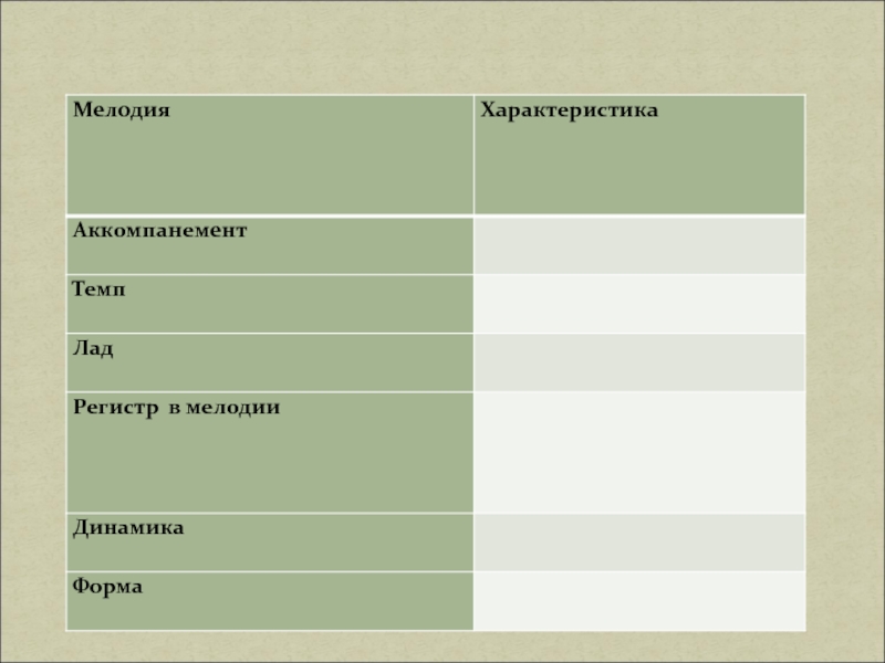 Темп характер. Хор фурий темп лад характер. Характеристика мелодии. Характеристика мелодии в Музыке. Опера Орфей и Эвридика темп лад характер.