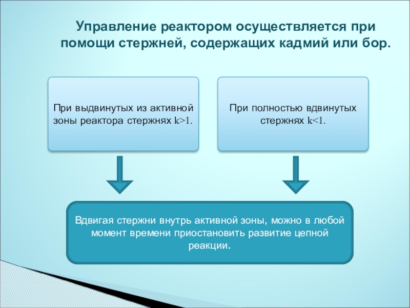 Ядерный реактор атомная энергетика 9 класс презентация