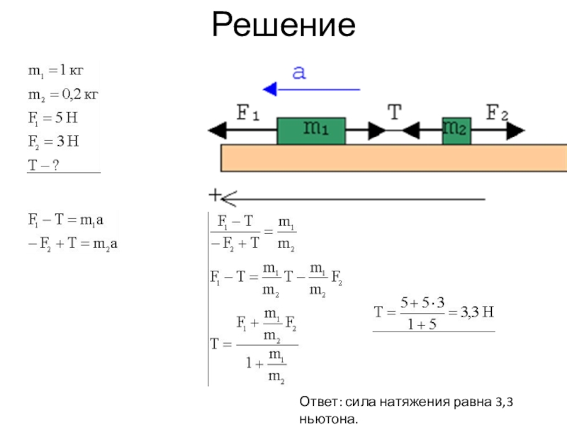 Измерение силы необходимой для разрыва нити проект