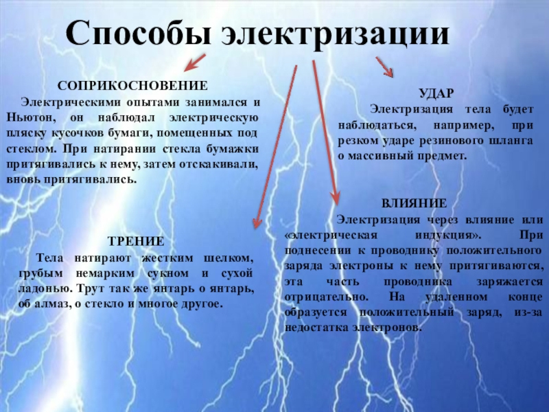 Проект по физике электризация