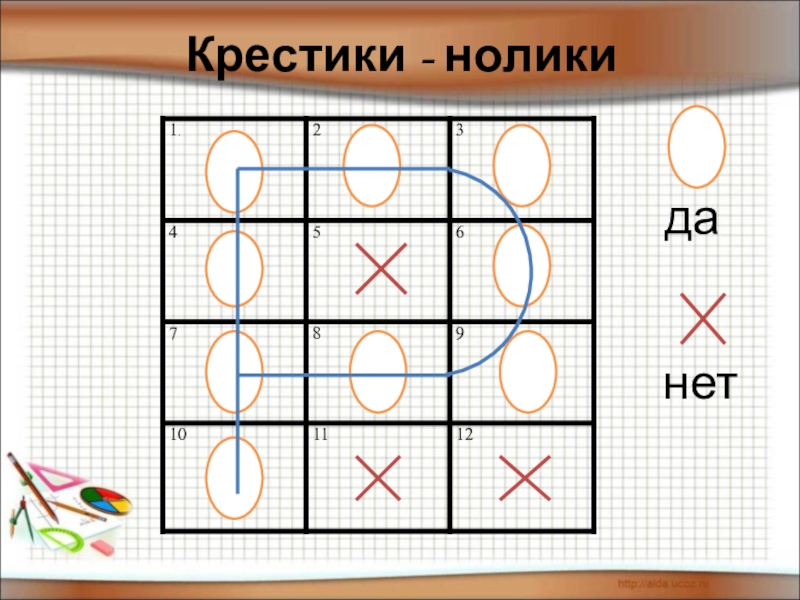 Карта крестики нолики