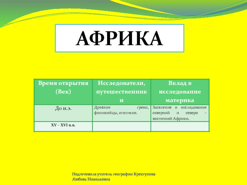 Характеристика африки 7 класс