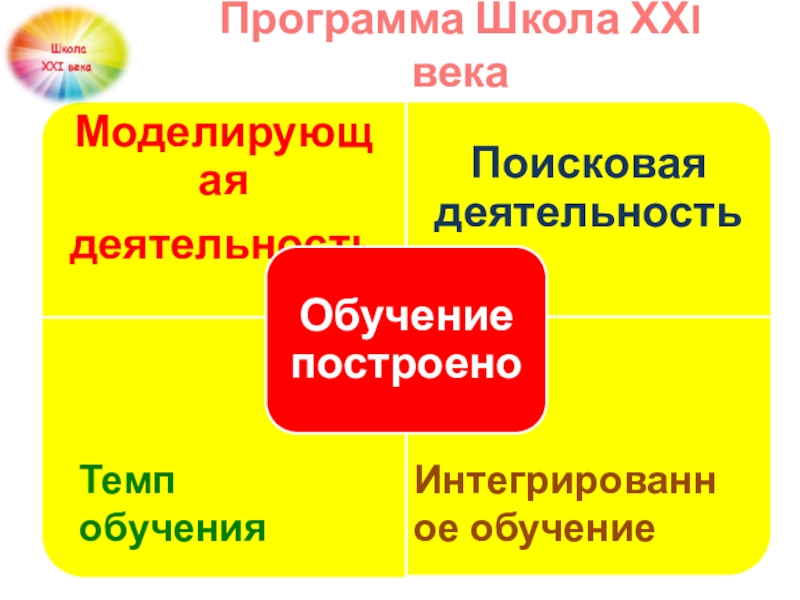 21 век программа