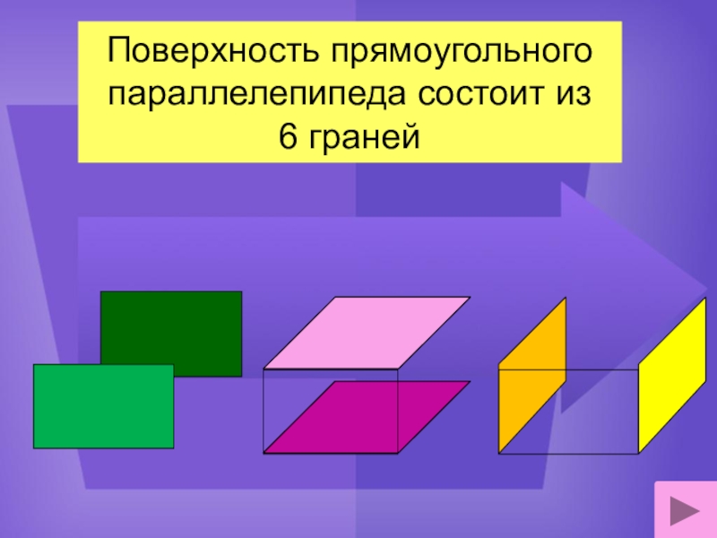 Поверхность прямоугольника параллелепипеда. Грани прямоугольного параллелепипеда. Прямоугольный параллелепипед состоит из. Грант прямоугольнгого паралеллепипеда. Грани прямоугольника параллелепипеда.