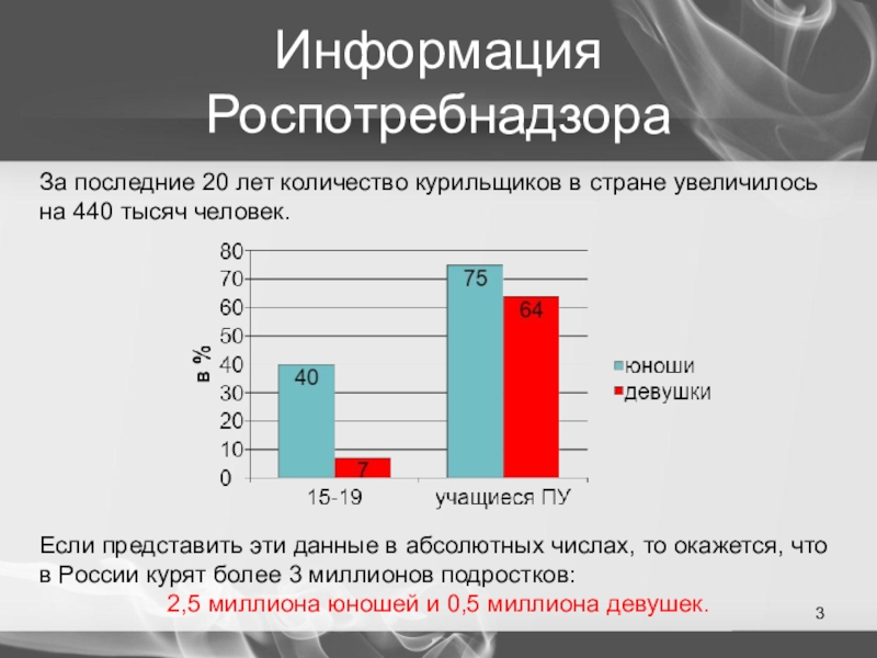 Количество подростков