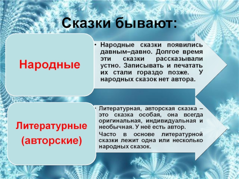 Чем отличается авторская сказка от народной. Литературные сказки. Литературная сказка это определение. Авторская сказка это определение. Авторские сказки.