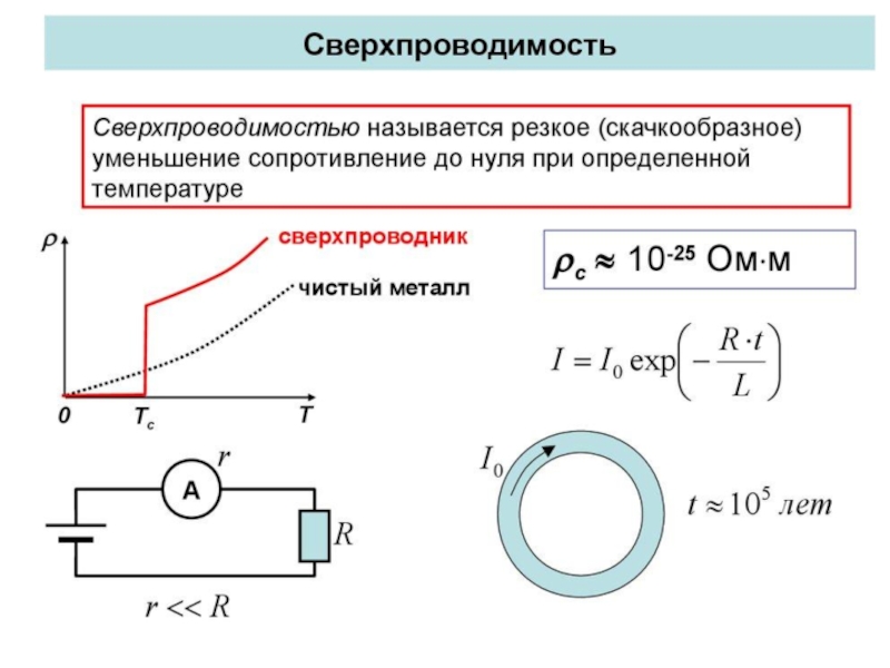 Электрический ток в металлах сверхпроводимость 10 класс презентация