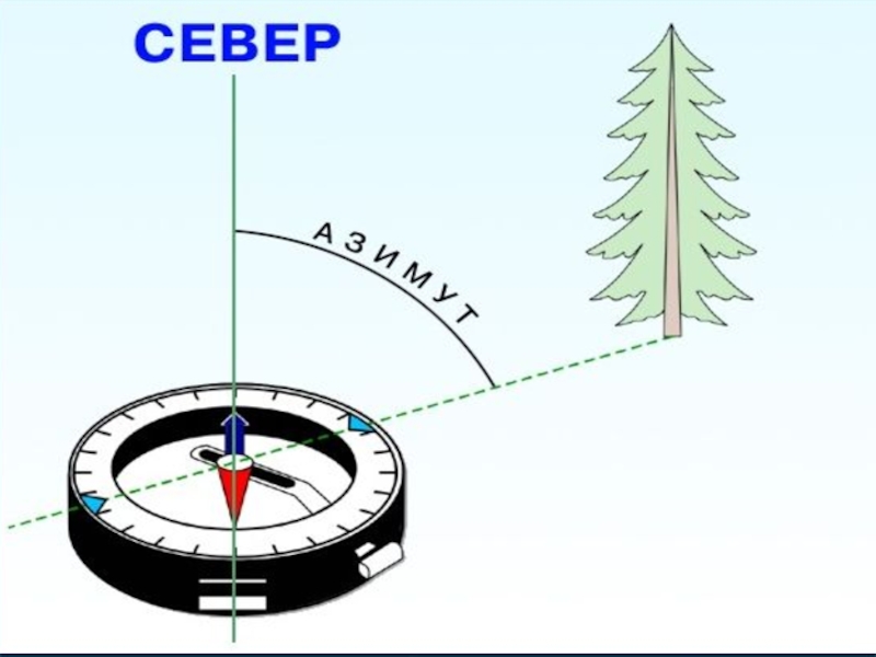 С помощью компаса. Азимут ориентирование на местности. Компас Азимут. Ориентирование на местности по компасу Азимут. Прибор для измерения азимута.