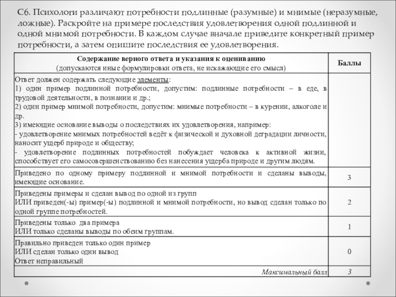 Мнимые потребности. Психологи различают потребности подлинные и мнимые. Пример подлинной потребности и мнимой. Подлинные потребности примеры. Мнимые потребности примеры.