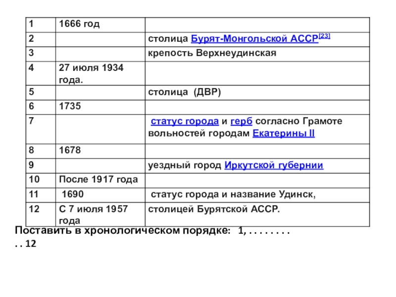 Презентация по географии Бурятии  Проверочная работа. г. Улан-Удэ