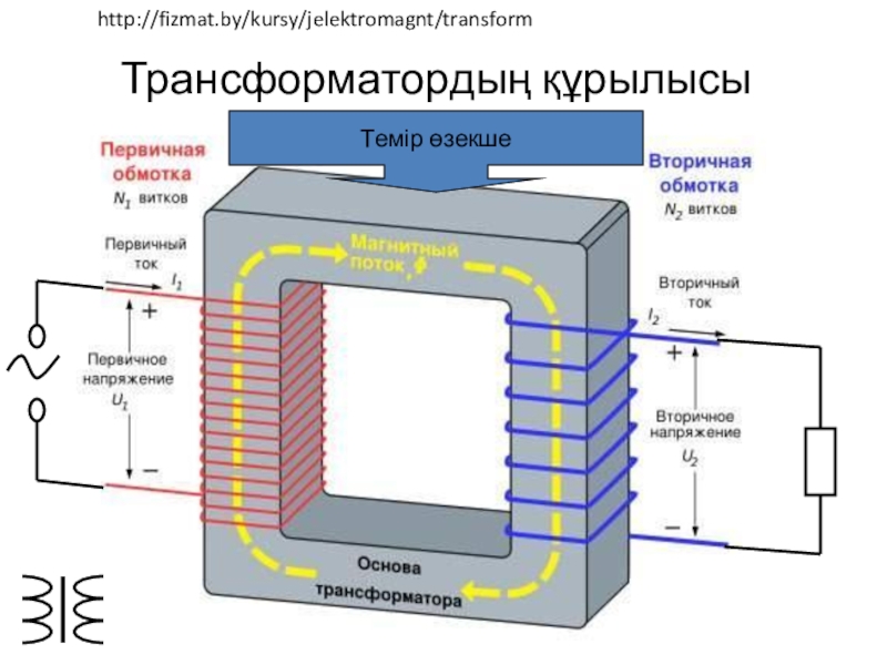 Трансформатор презентация казакша