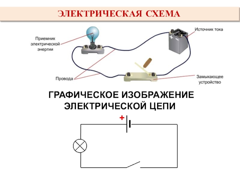 Что такое электрическая цепь. Электрическая цепь и ее составные части. Плакат на тему электрическая цепь и ее составные части.