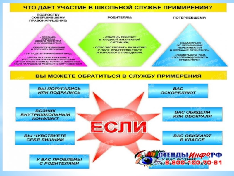 Служба применения. Девиз школьной службы примирения. Материалы по школьной службе примирения. Школьная служба примирения презентация. Круг сообщества в школьной службе примирения.