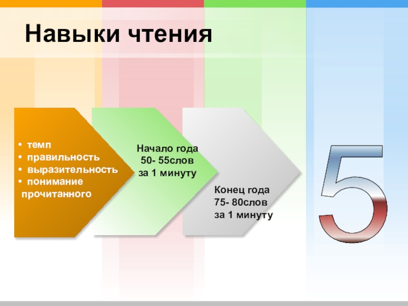 Пять конец. Навык чтения. Начало чтения конец чтения. Навыки чтения современного поколения. 500 Слов за 1 минуту.