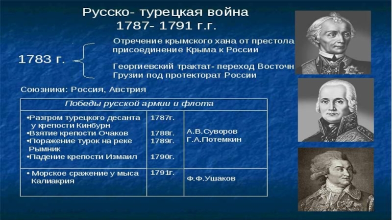 План русско турецкой войны 1787 1791