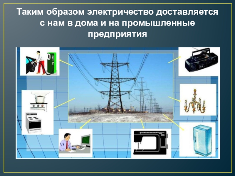 Электрическая презентация. Потребители электрического тока. Источники электроэнергии и электроэнергии потребители. Источники электрической энергии 8 класс. Перечислите источники и потребители электрической энергии.