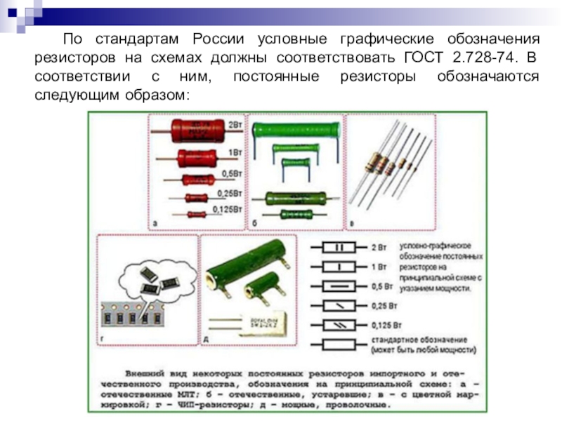 Резистор чертеж гост