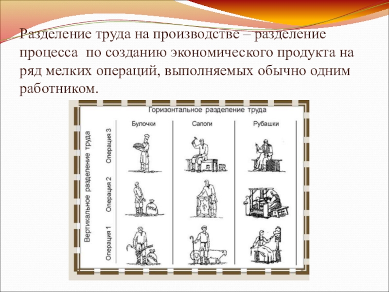 Примеры разделения труда. Разделение труда таблица. Разделение труда примеры. Пример раздеоениятруда. Разделение труда на производстве.