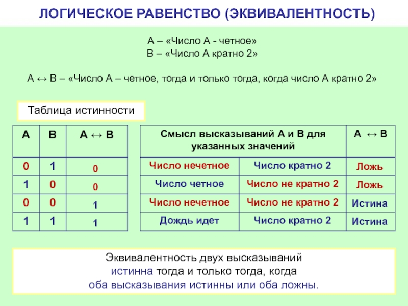 Логическое равенство эквивалентность. Эквивалентность логическая операция. Логическое равенство в информатике. Логические равенства.