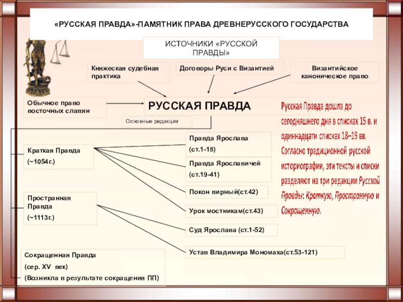 Развитие норм права на руси категории населения проект по истории