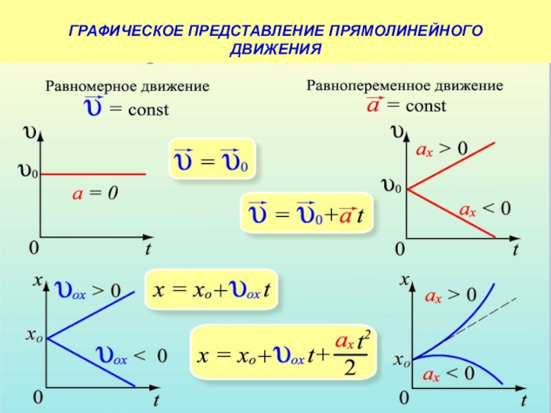 Графическое изображение движения в физике