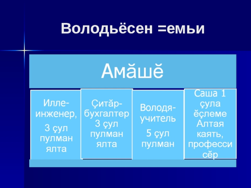 План урока по чувашской литературе