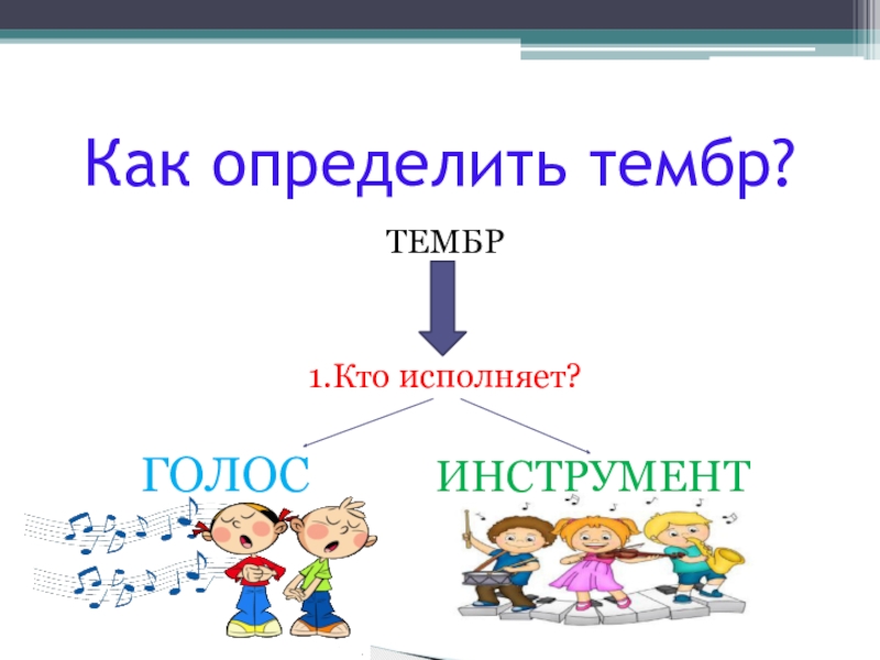 Что такое тембр. Тембр окраска звучания. Тембр в Музыке для детей. Тембр это в Музыке определение. Какой бывает тембр в Музыке.