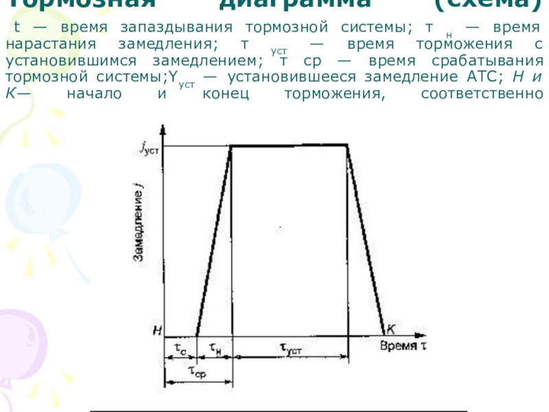 Диаграмма торможения автомобиля