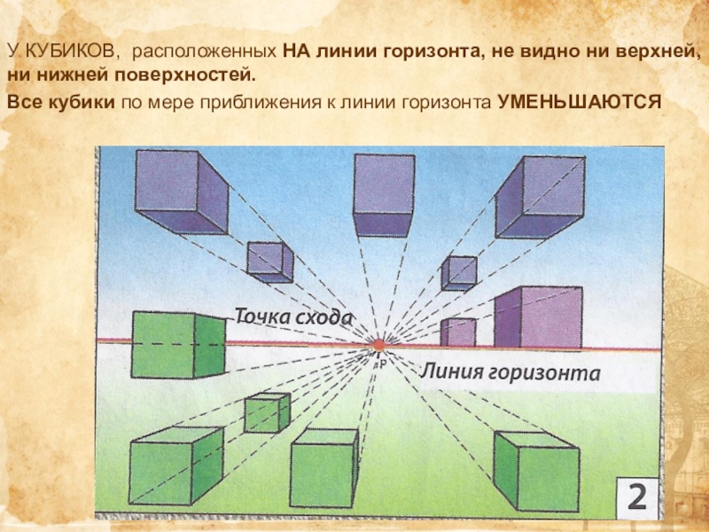 Линия горизонта всегда проходит через главную точку картины параллельно линии основания картины