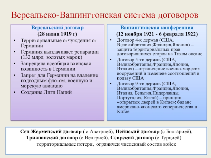 Версальско вашингтонская система презентация