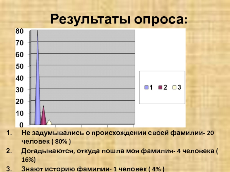 Происхождение и значение фамилий моих одноклассников проект 6 класс