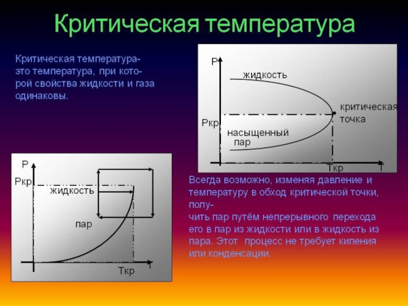 Диаграмма состояния вещества в координатах давление объем содержащая критическую точку