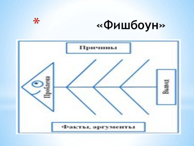 Фишбоун безработица сегодня схема