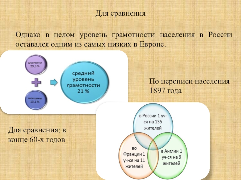 Уровень в целом. Уровень грамотности в Великобритании. Уровень грамотности во Франции. Уровень грамотности населения Италии. Уровень грамотности % зарубежная Европа.