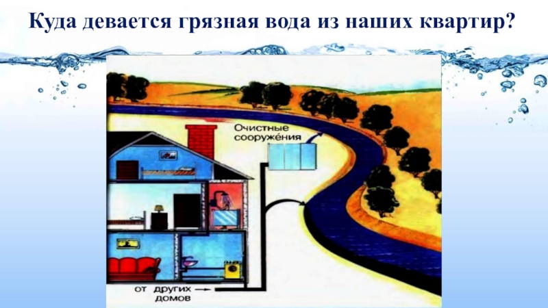 Откуда в наш дом приходит вода газ электричество 1 класс перспектива презентация