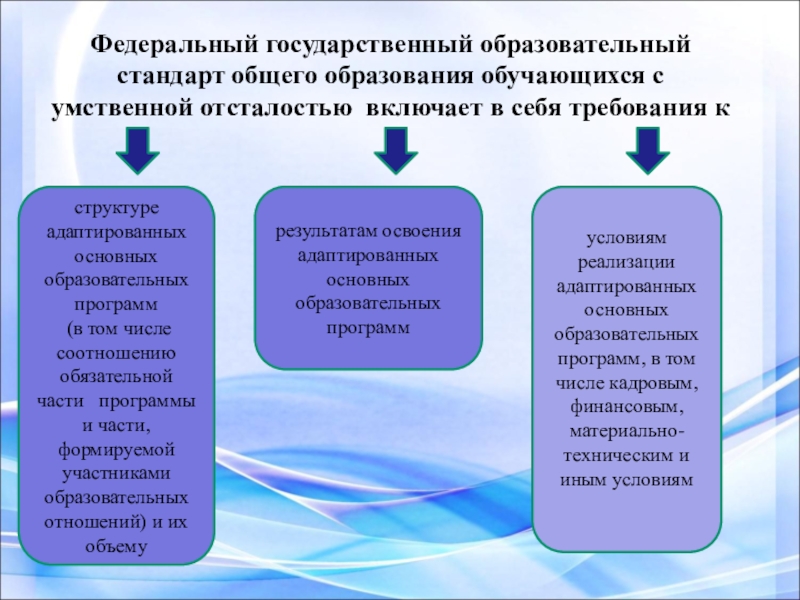 Фгос образования обучающихся с умственной отсталостью презентация