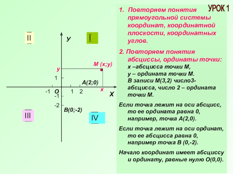 Координатные углы на координатной плоскости