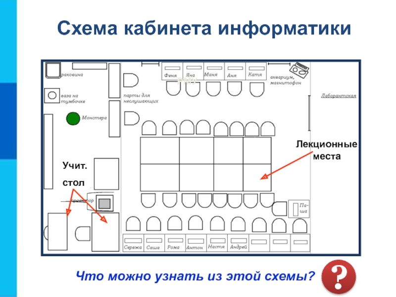 Схема кабинета физики