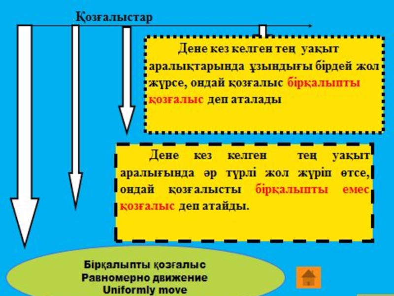 Механикалық қозғалыстың салыстырмалылығы 7 сынып презентация