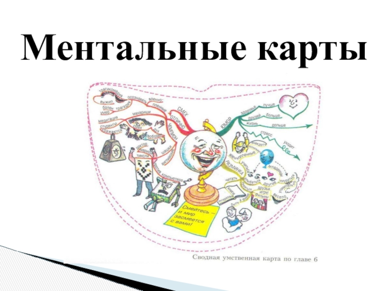Презентация Инновационные технологии на уроках иностранного языка - ментальные карты
