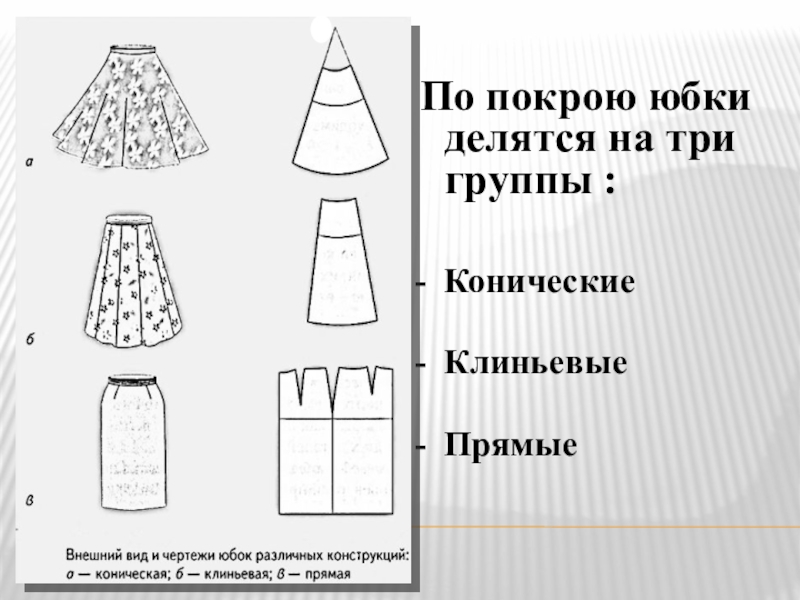 Чертеж какой юбки представляет собой часть круга