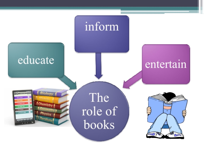 Role types. Types of books на английском. Types of Fiction books презентация. Урок на тему books English. Reading презентация.