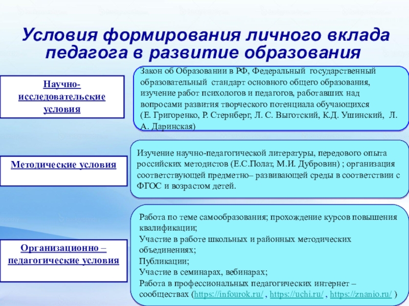 Личные условия. Методические условия формирования личного вклада педагога. Условия формирования личного вклада педагога в развитие образования. Организационно – педагогические условия личного вклада педагога. Методические условия личного вклада в образование.